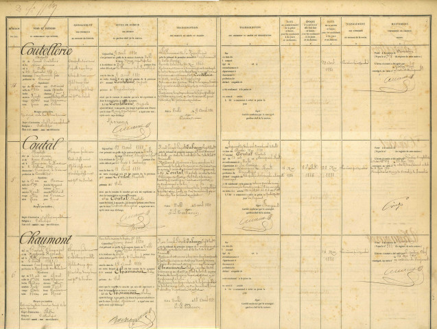 9 avril 1880 - 12 août 1890