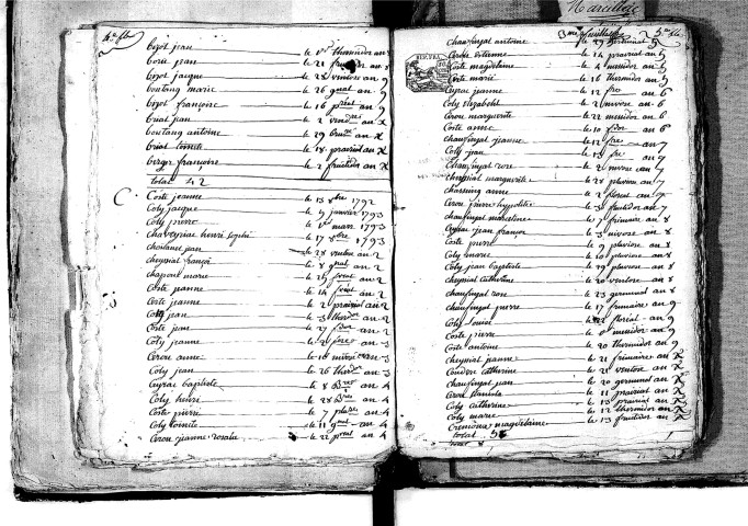 Tables décennales des naissances (1792-1802)