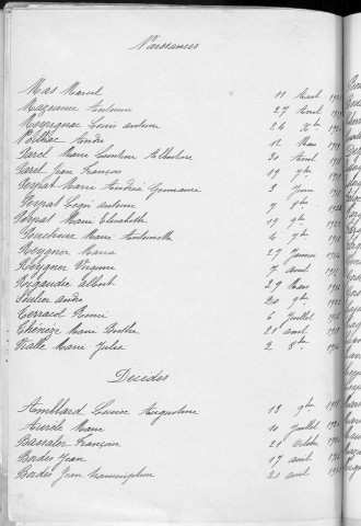 Tables décennales des décès (1913-1922)