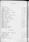 Tables décennales des décès (1913-1922)