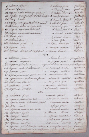 Répertoire alphabétique : A-V