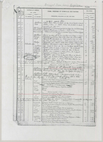 Répertoire chronologique : 4 octobre 1902-7 janvier 1933