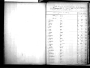 Tables décennales des décès (1873-1882)
