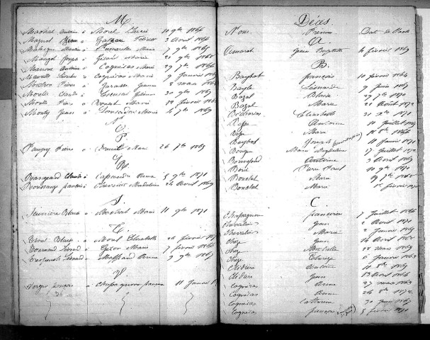 Tables décennales des mariages (1863-1872)