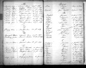 Tables décennales des décès (1863-1872)