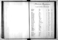 Tables décennales des décès (1883-1892)