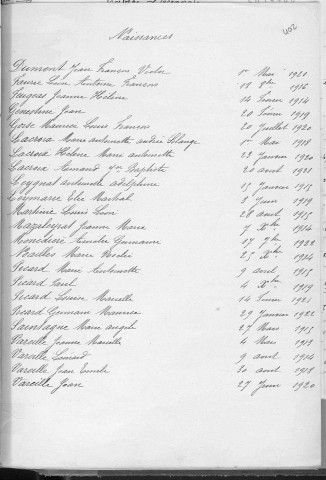 Tables décennales des naissances (1913-1922)