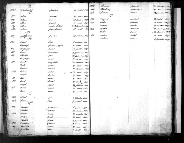 Tables décennales des naissances (1833-1842)