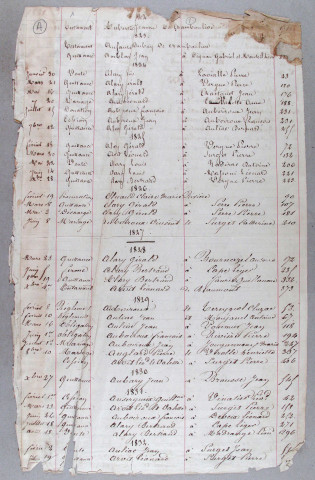 Répertoire alphabétique : A-F