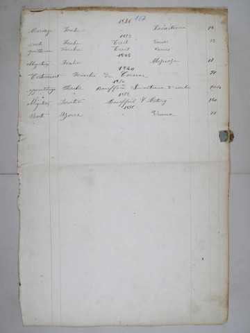 Répertoire alphabétique : I-V