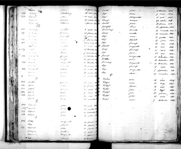 Tables décennales des naissances (1833-1842)