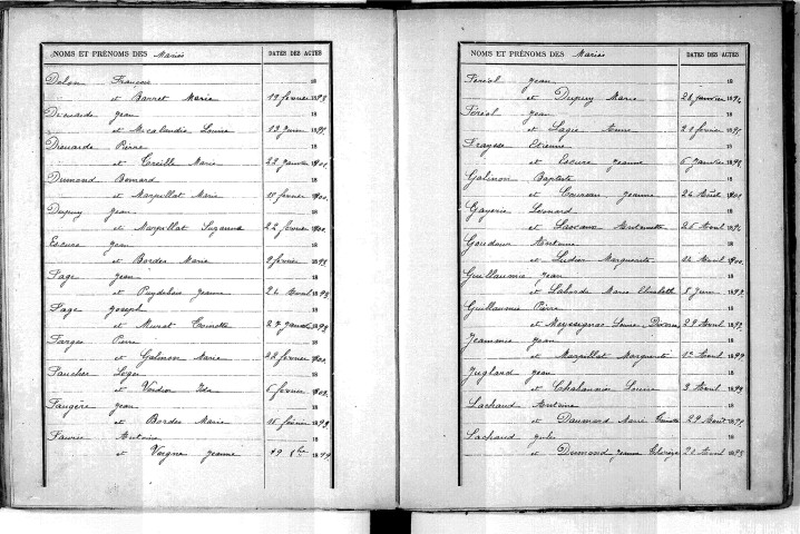 Tables décennales des mariages (1893-1902)