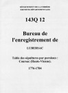 Paroisse de Coursac (Haute-Vienne).