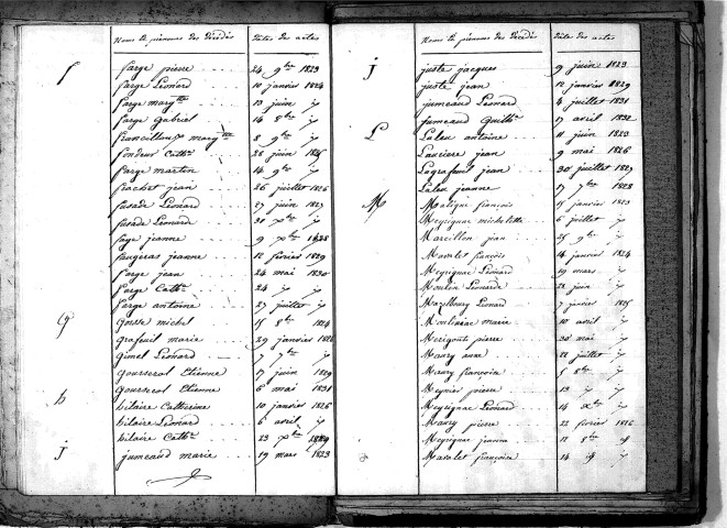 Tables décennales des décès (1823-1832)