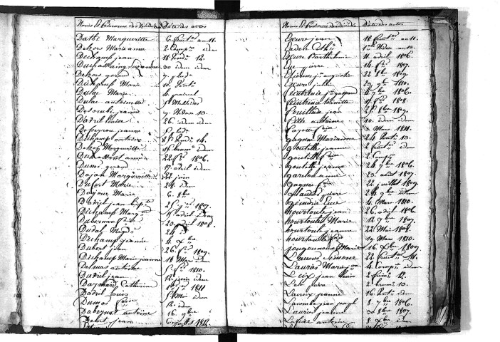 Tables décennales des décès (1803-1812)