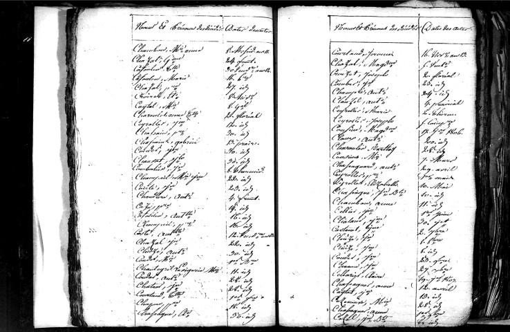 Tables décennales des décès (1803-1812)
