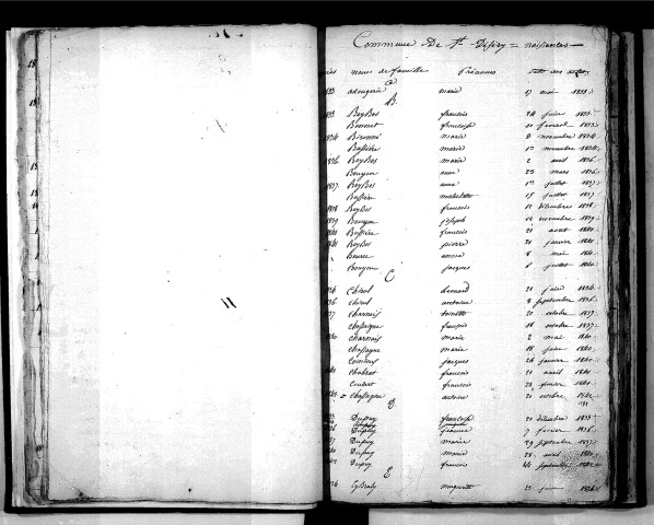 Tables décennales des décès (1833-1842)