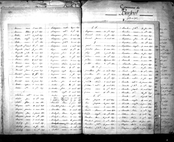 Tables décennales des naissances (1873-1882)