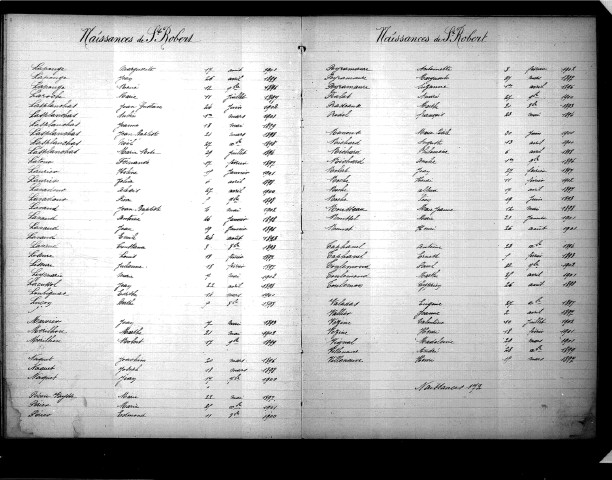 Tables décennales des naissances (1893-1902)