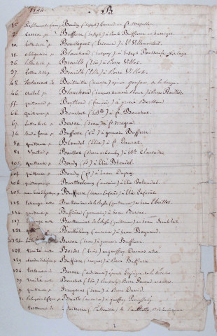 Répertoires alphabétiques : A-V