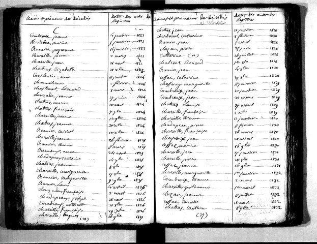Tables décennales des décès (1823-1832)