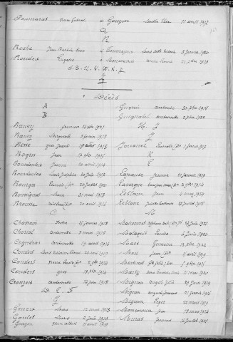 Tables décennales des mariages (1913-1922)