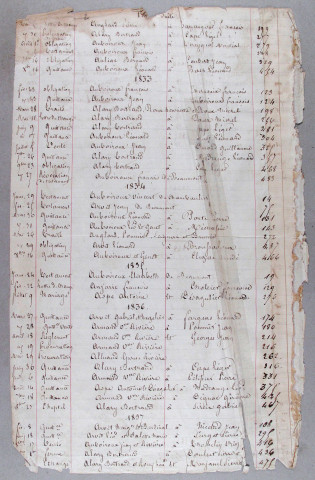 Répertoire alphabétique : A-F