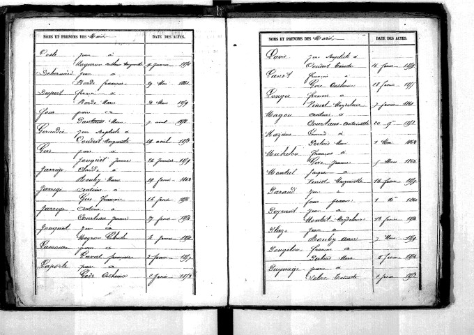 Tables décennales des mariages (1853-1862)