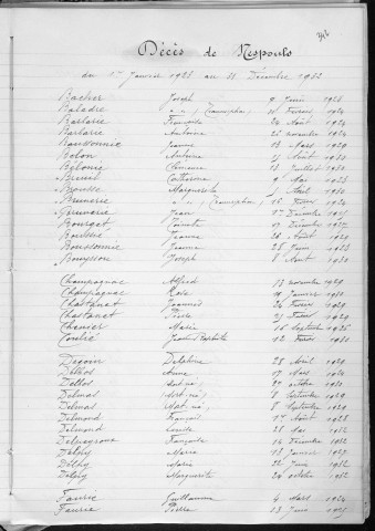 Tables décennales des mariages (1923-1932)