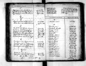 Tables décennales des décès (1823-1832)