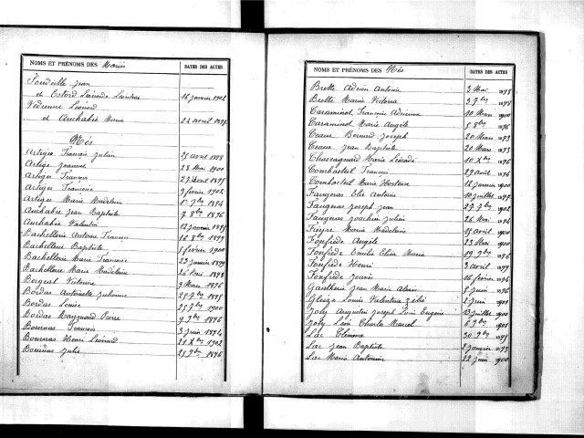 Tables décennales des mariages (1893-1902)