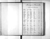 Tables décennales des mariages (1883-1892)