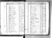 Tables décennales des décès (1833-1842)