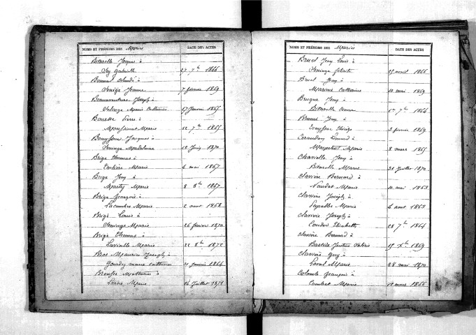 Tables décennales des mariages (1863-1872)