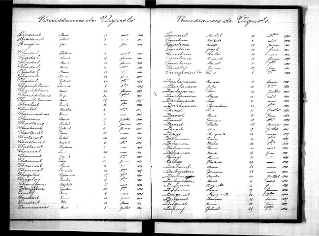 Tables décennales des naissances (1893-1902)