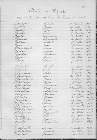 Tables décennales des décès (1923-1932)