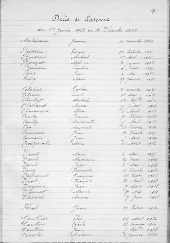 Tables décennales des mariages (1923-1932)