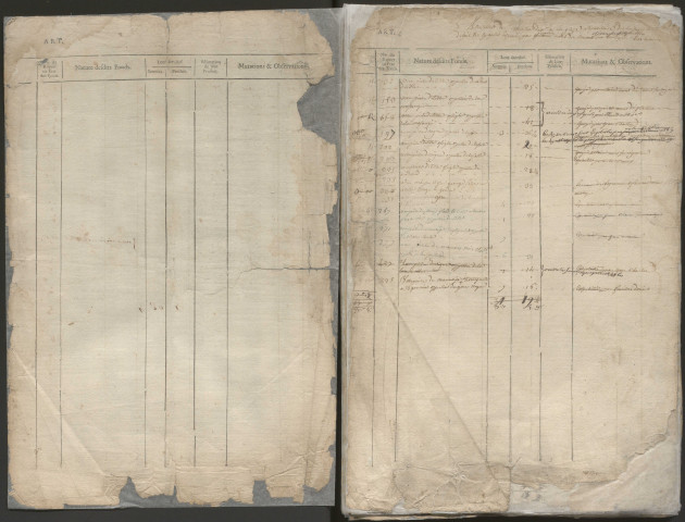 Relevé de l'état général des fonds. 1750-1784