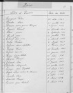 Tables décennales des décès (1943-1952)