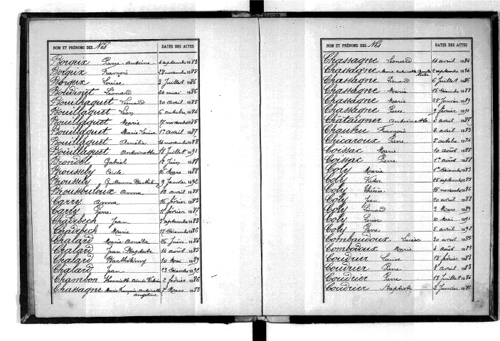 Tables décennales des naissances (1883-1892)