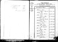 Tables décennales des mariages (1843-1852)