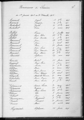Tables décennales des naissances (1903-1912)