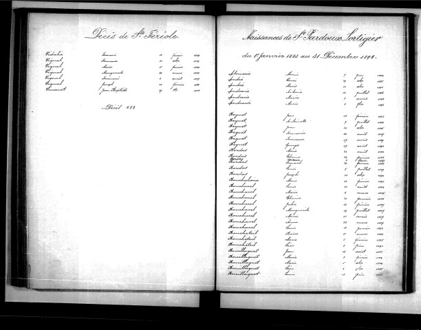 Tables décennales des naissances (1883-1892)