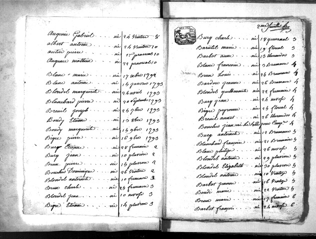Tables décennales des naissances (1792-1802)