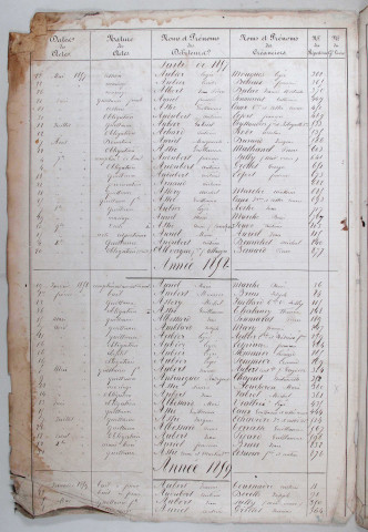 Répertoire alphabétique : A-Z