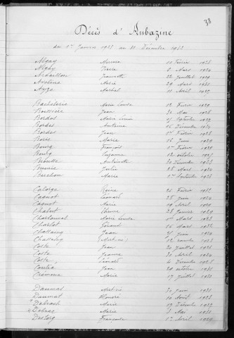 Tables décennales des décès (1923-1932)
