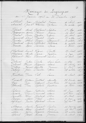 Tables décennales des mariages (1923-1932)