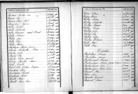 Tables décennales des décès (1893-1902)