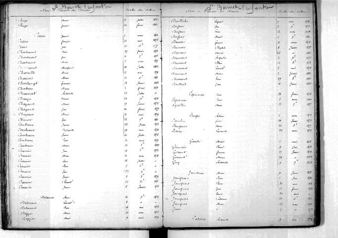 Tables décennales des décès (1873-1882)