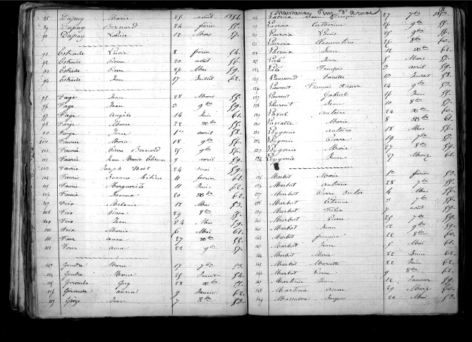 Tables décennales des naissances (1853-1862)
